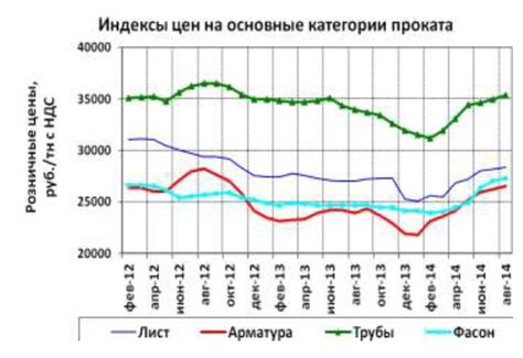 Современный рынок металлов