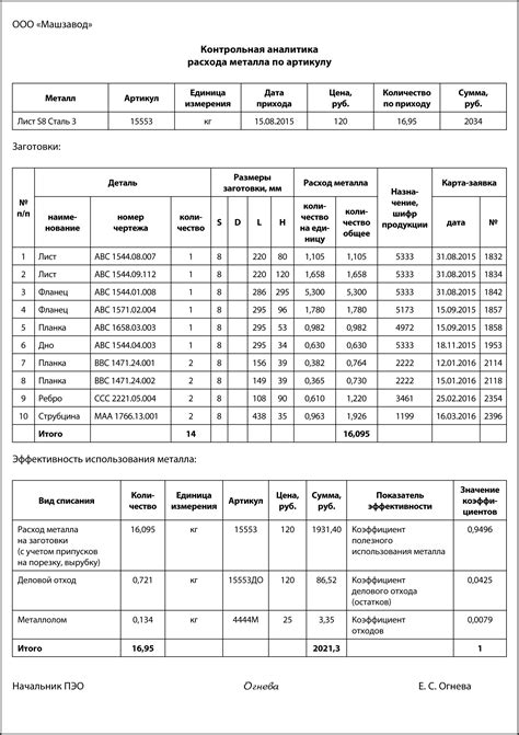 Содержание акта переработки металлолома