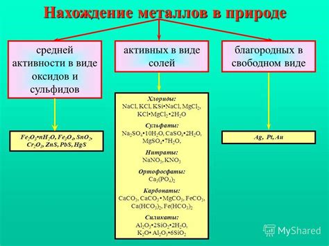 Содержание активных металлов в природе