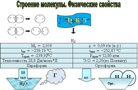 Содержание водорода: ключевой фактор в коррозии