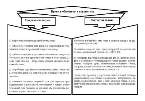 Содержание договора