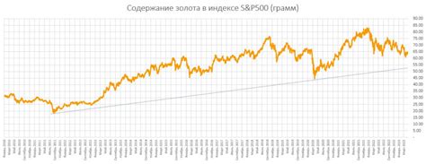 Содержание золота в радуге 61тц304