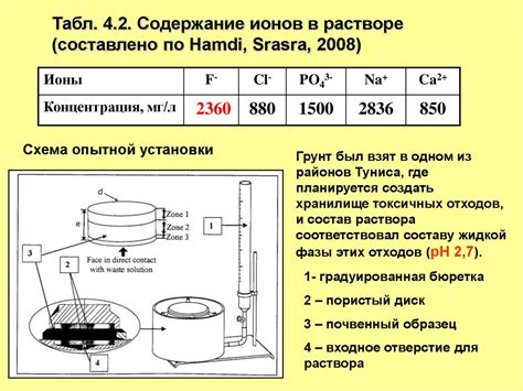 Содержание ионов металла