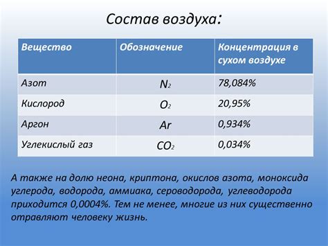 Содержание кислорода