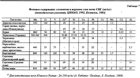 Содержание марганца