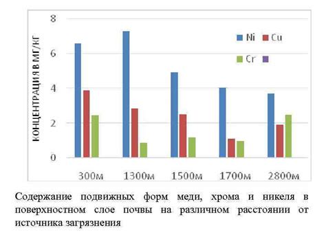 Содержание хрома и никеля