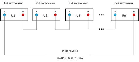 Соединение блоков