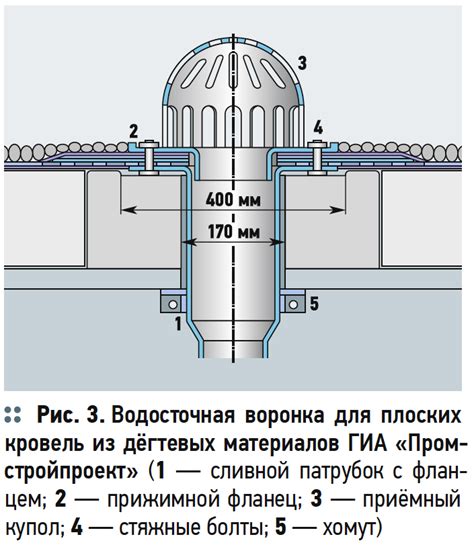 Соединение воронки и фильтра