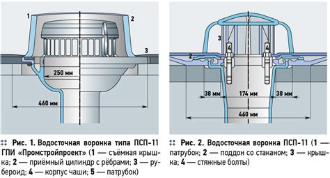 Соединение воронки с сундуком