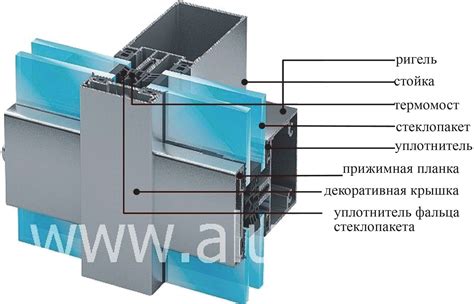 Соединение рамы и стекла