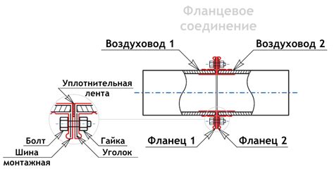 Соединение с помощью разъемных фланцев