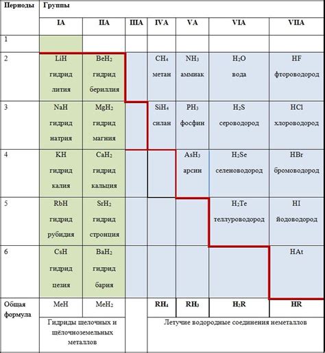 Соединения металлов и неметаллов