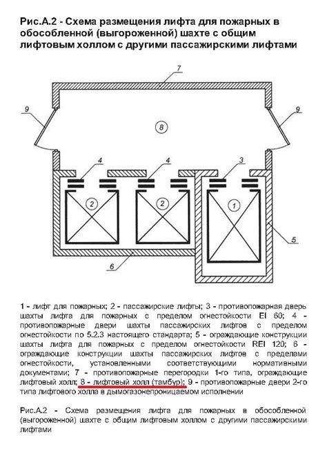 Создаем шахту для лифта