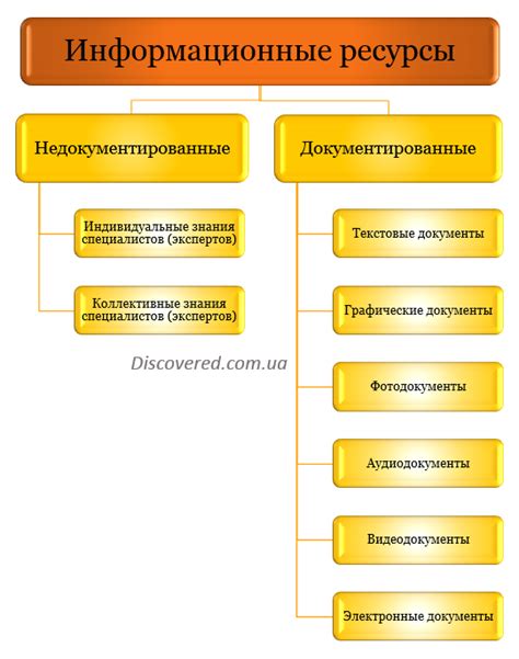 Создайте информационный ресурс о перепродаже металлолома