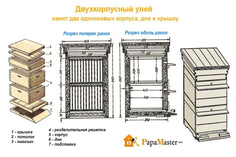 Создайте оптимальное окружение для пчел