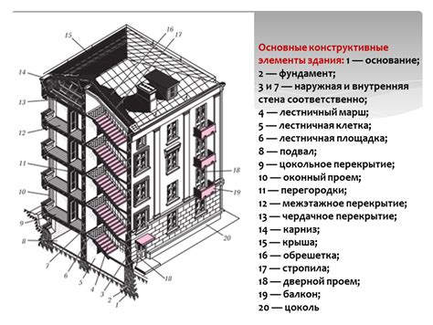 Создайте основные здания