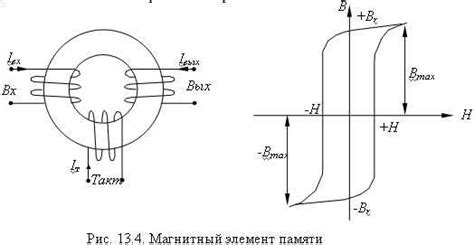 Создание автоматических систем и механизмов для автоматизации базы