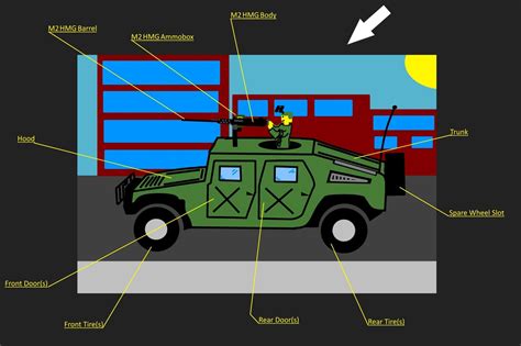 Создание базового каркаса автомобиля