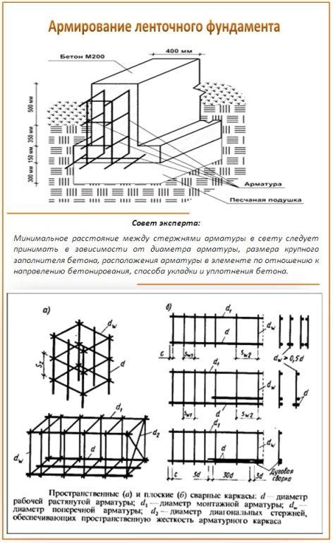 Создание базового каркаса строения