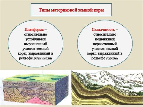 Создание базовой структуры щита