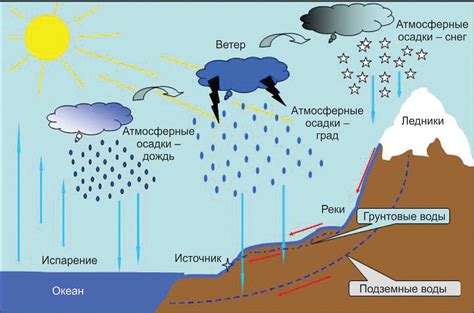 Создание блока с искусственным источником воды