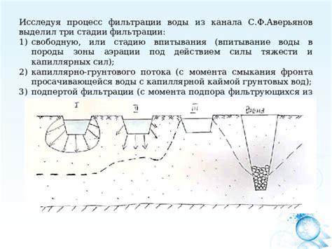 Создание водного идущего потока