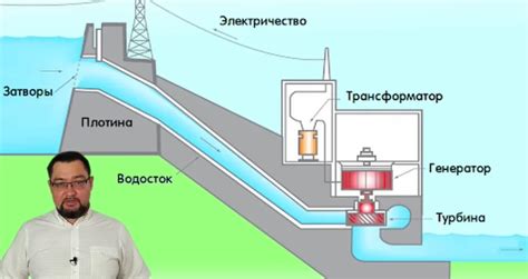 Создание водного потока