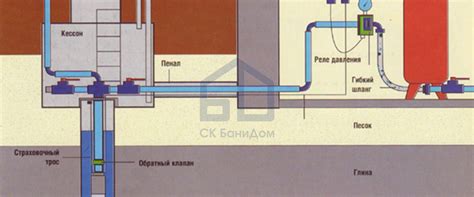 Создание водопровода