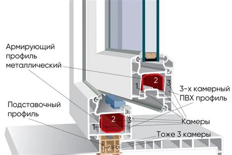 Создание воздушных камер