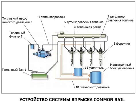 Создание двигателя и системы управления