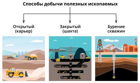 Создание железных ферм: эффективный способ добычи