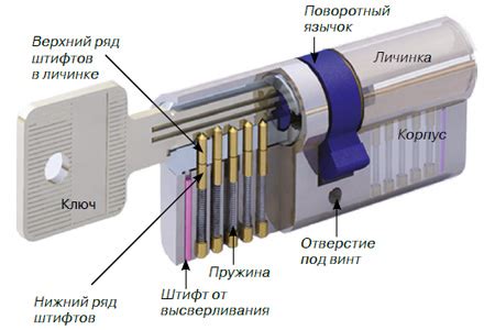 Создание защитных механизмов для замка