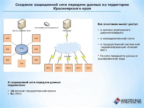 Создание защищенной территории