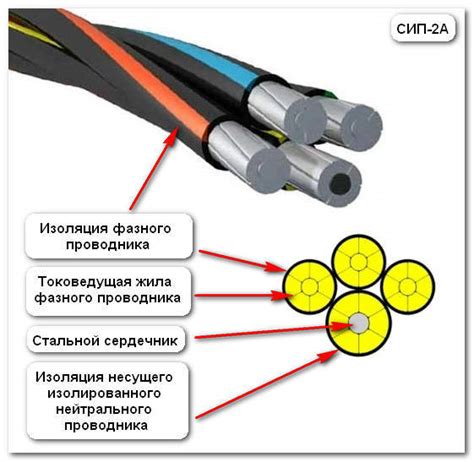 Создание изолированного провода