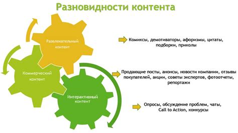 Создание интересного и уникального контента