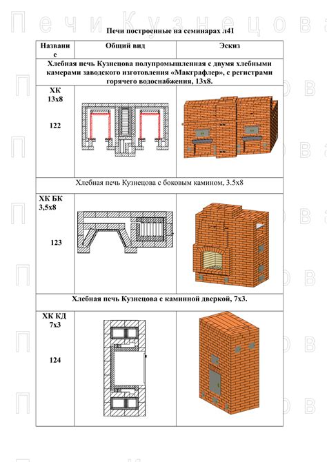 Создание и размещение печей