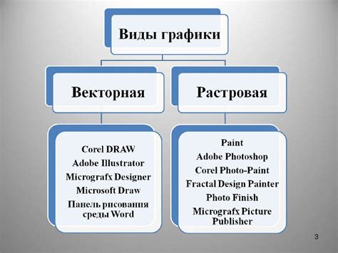 Создание и редактирование