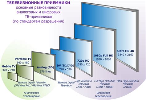 Создание каркаса и экрана телевизора