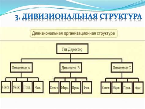 Создание командной структуры