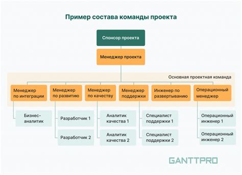 Создание команды для барьера