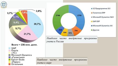 Создание коммунального хозяйства