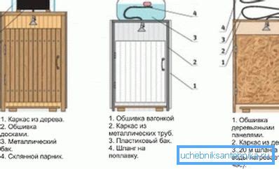 Создание конструкции душа