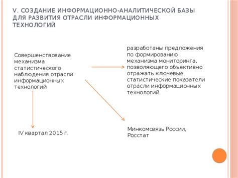 Создание механизма наблюдения