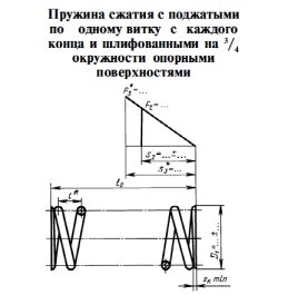 Создание механизма сжатия