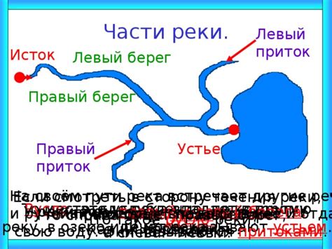 Создание начала реки