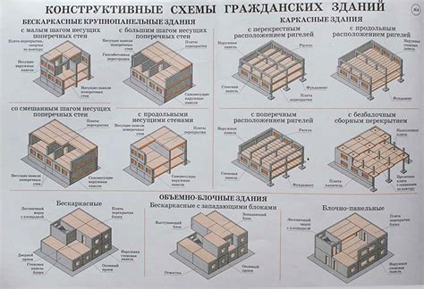 Создание необходимых зданий и блоков