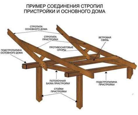 Создание основного строения