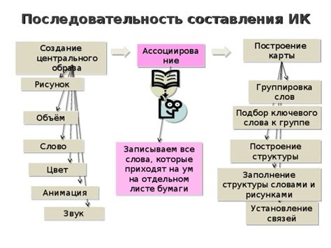 Создание основной структуры карты