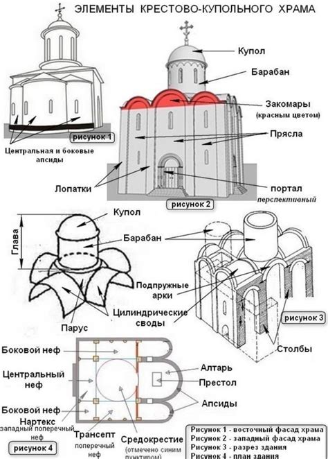 Создание основной структуры храма