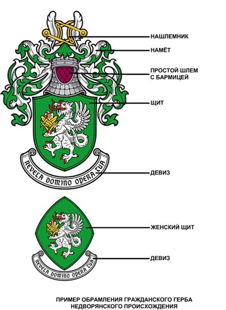 Создание основы герба